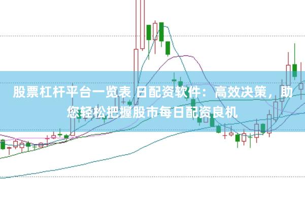 股票杠杆平台一览表 日配资软件：高效决策，助您轻松把握股市每日配资良机